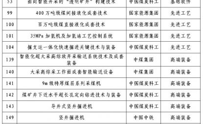 14項(xiàng)涉煤成果入選《中央企業(yè)科技創(chuàng)新成果推薦目錄（2020年版）》